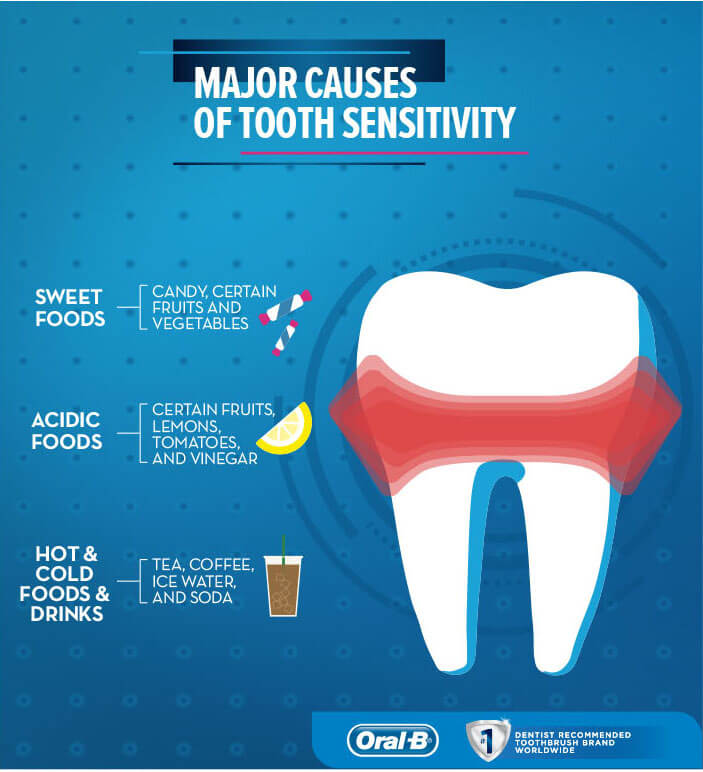 Why Is One Of My Teeth Sensitive To Cold