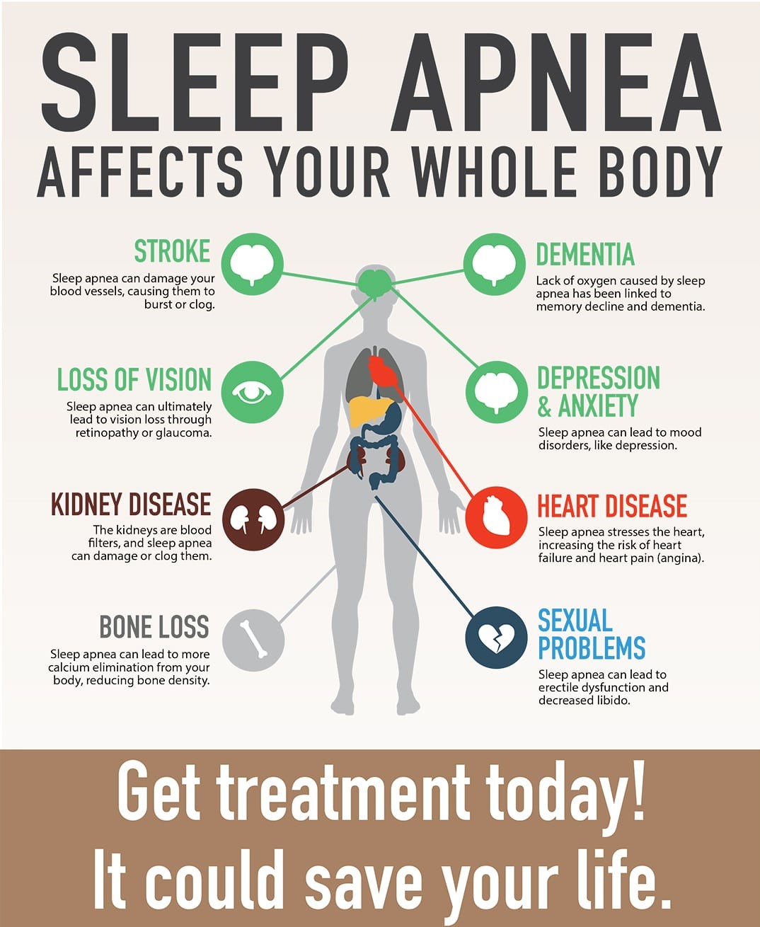 Without Sleep Apnea Treatment, More Than Your Sleep Can Be Affected!