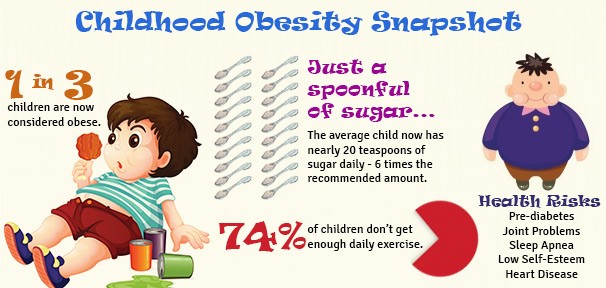 childhood obesity complications