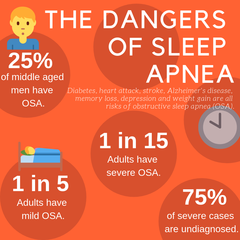 Signs Of Sleep Apnea Osa